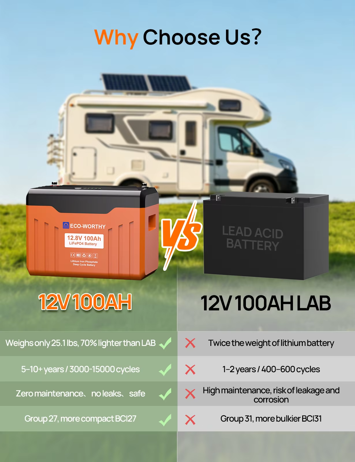 ECO-WORTHY 12V 100AH LiFePO4 Lithium Battery with Bluetooth — 1280Wh, Low-Temp Protection view 2