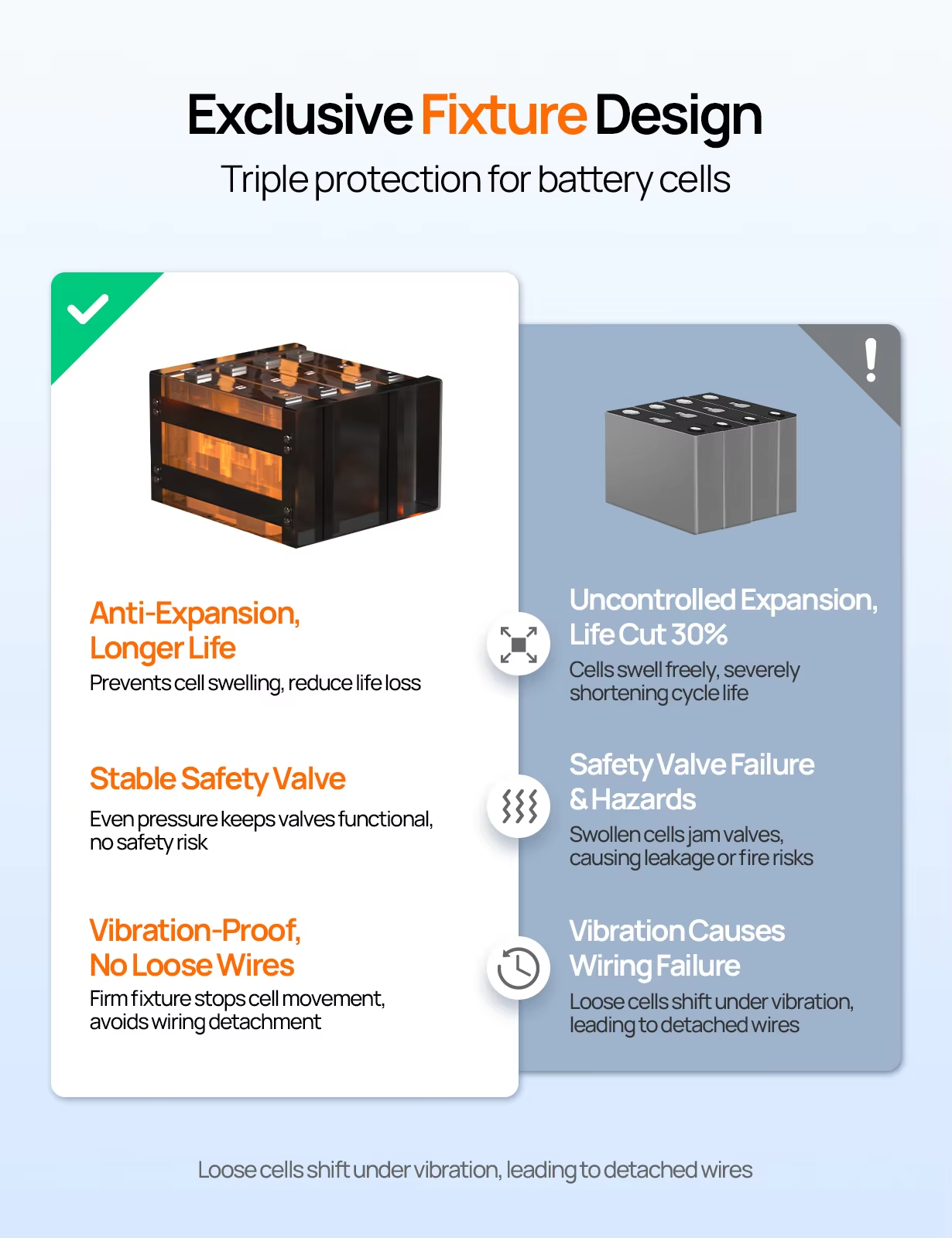 ECO-WORTHY 12V 100AH LiFePO4 Lithium Battery with Bluetooth — 1280Wh, Low-Temp Protection view 6
