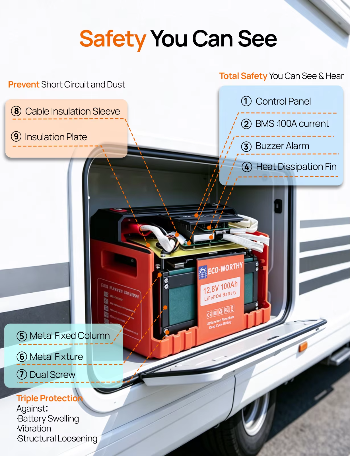 ECO-WORTHY 12V 100AH LiFePO4 Lithium Battery with Bluetooth — 1280Wh, Low-Temp Protection view 7