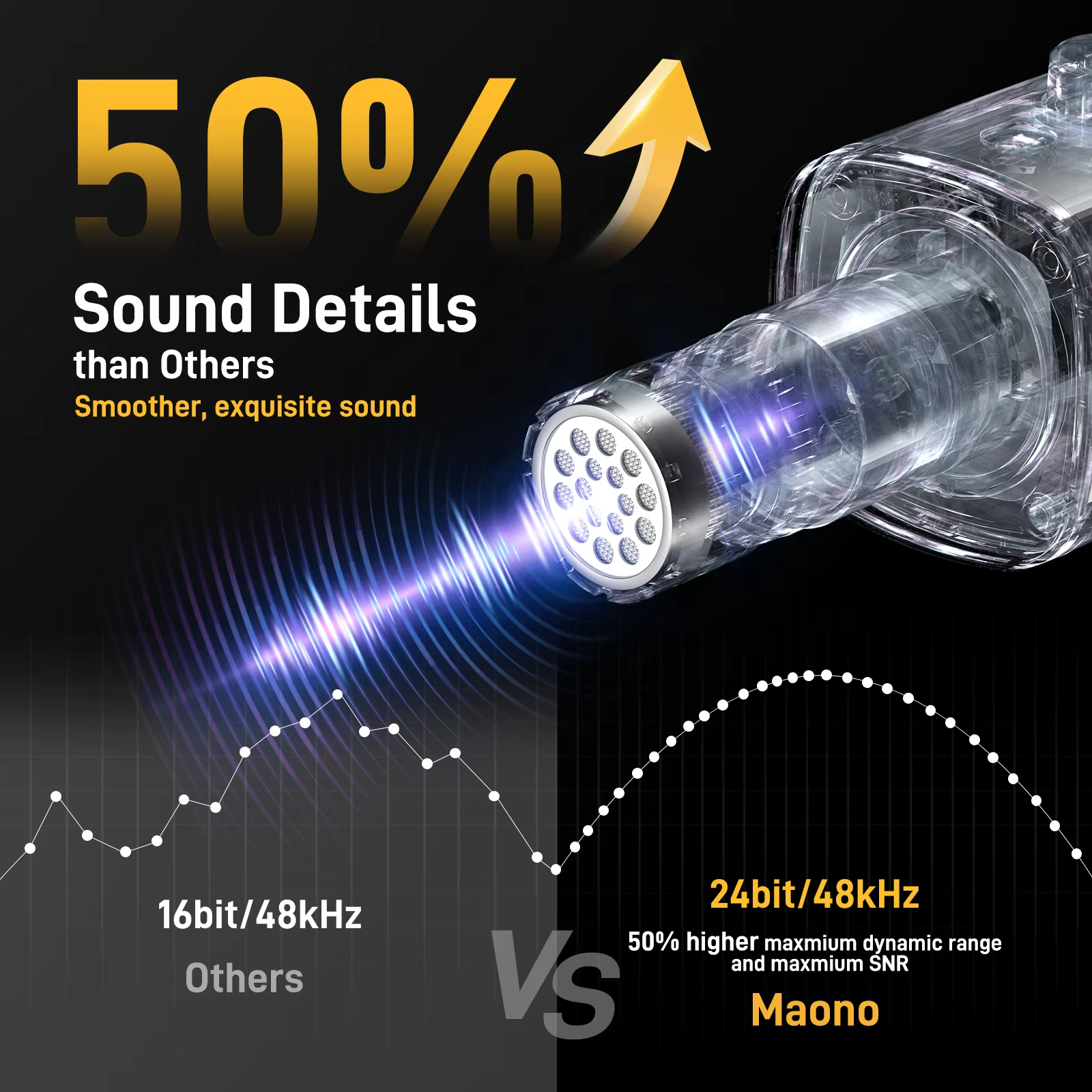 MAONO PD100X USB/XLR Dynamic Gaming Microphone — RGB, Noise Reduction, Headphone Jack view 6