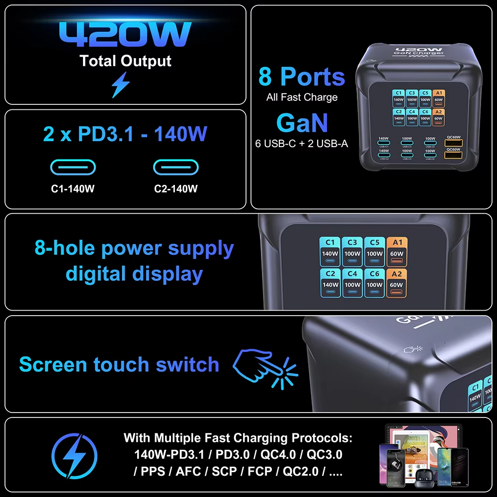Ubigbuy 420W GaN Charger PPS PD3.1 140W USB-C Fast Charging Station view 5