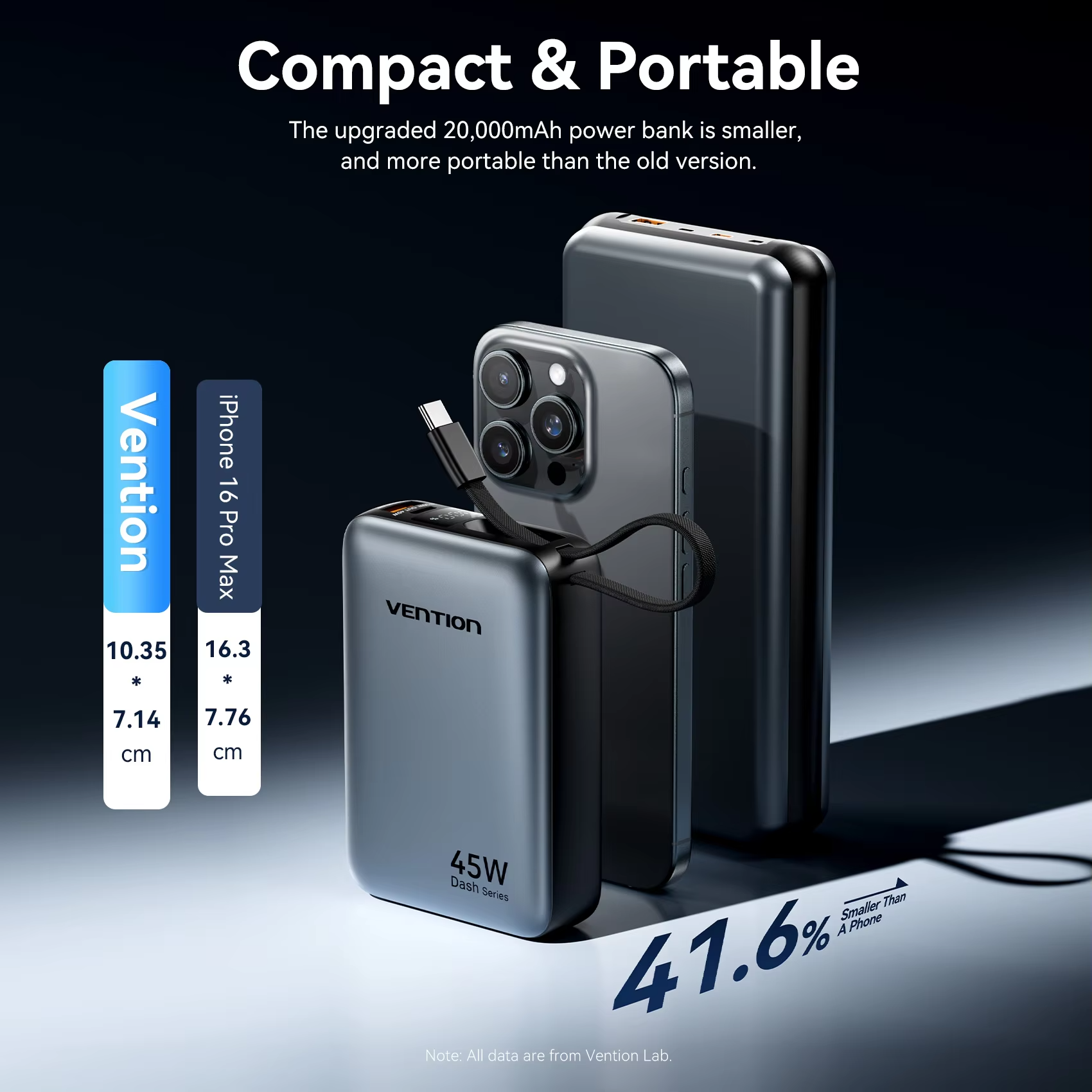 Vention CCC 45W 20000mAh Power Bank with Built-in USB-C Cable view 6